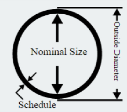 Nominal Pipe Size Diagram